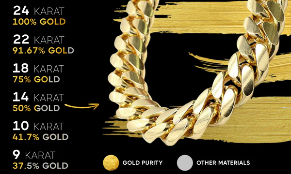 You are currently viewing Understanding Different Types of Gold: 14K, 18K, 22K, and 24K Explained