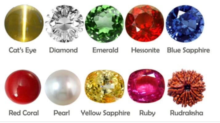 Read more about the article Types of Gemstone: A Complete Guide