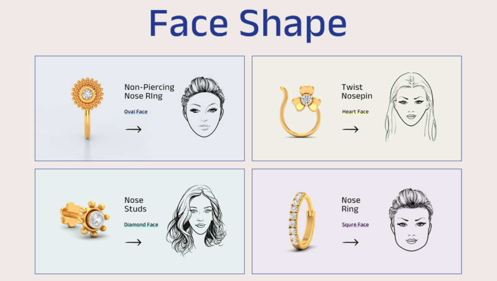 According to face shapes